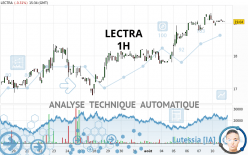 LECTRA - 1H
