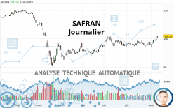 SAFRAN - Journalier