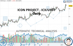 ICON PROJECT - ICX/USDT - Daily