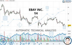 EBAY INC. - 1H