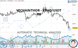 VECHAINTHOR - VTHO/USDT - 1H