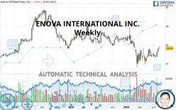 ENOVA INTERNATIONAL INC. - Weekly