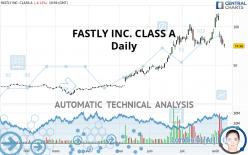 FASTLY INC. CLASS A - Daily