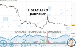 FIGEAC AERO - Diario