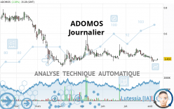 ADOMOS - Daily