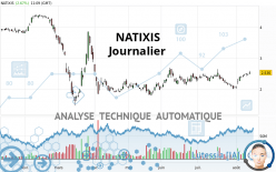 NATIXIS - Dagelijks