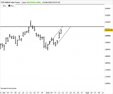 FTSE MIB40 INDEX FUTURE - Journalier