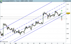 USD/CHF - 30 min.