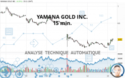 YAMANA GOLD INC. - 15 min.