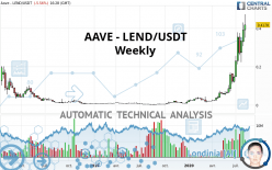 AAVE - LEND/USDT - Semanal