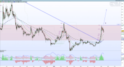 RIPPLE - XRP/USD - Journalier