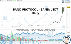 BAND PROTOCOL - BAND/USDT - Dagelijks