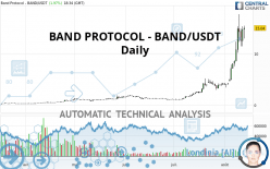 BAND PROTOCOL - BAND/USDT - Giornaliero