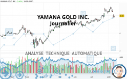 YAMANA GOLD INC. - Journalier