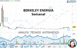 BERKELEY ENERGIA - Semanal