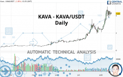 KAVA - KAVA/USDT - Daily