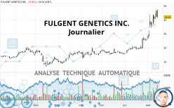 FULGENT GENETICS INC. - Journalier