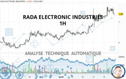 RADA ELECTRONIC INDUSTRIES - 1H