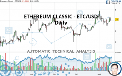 ETHEREUM CLASSIC - ETC/USD - Daily