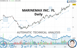 MARINEMAX INC.  FL - Daily