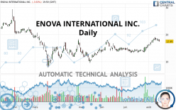 ENOVA INTERNATIONAL INC. - Daily