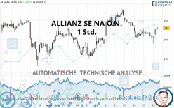 ALLIANZ SE NA O.N. - 1 Std.