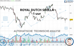 ROYAL DUTCH SHELLA - 1 uur