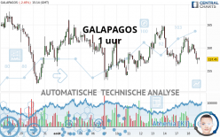 GALAPAGOS - 1 uur