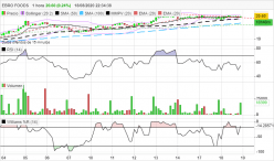 EBRO FOODS - 1H