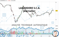 LAGARDERE SA - Dagelijks