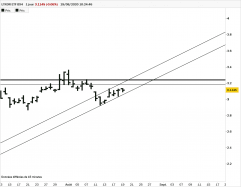 AMUNDI ETF BX4 - Daily