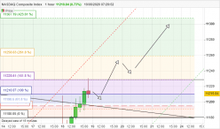 NASDAQ COMPOSITE INDEX - 1H