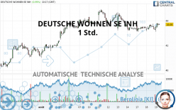 DEUTSCHE WOHNEN SE INH - 1 Std.