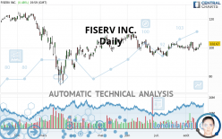 FISERV INC. - Diario