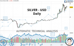 SILVER - USD - Daily