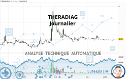 THERADIAG - Dagelijks