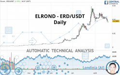 ELROND - ERD/USDT - Daily