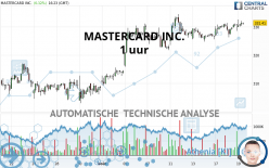 MASTERCARD INC. - 1 uur