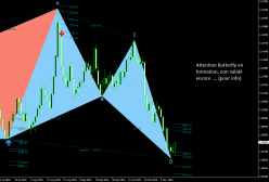 EUR/USD - Journalier