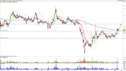 CLARANOVA - Daily