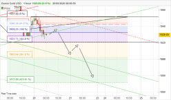 GOLD - USD - 1H