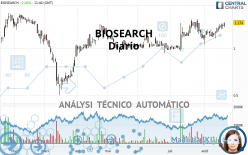 BIOSEARCH - Diario