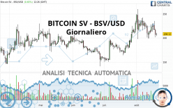 BITCOIN SV - BSV/USD - Giornaliero