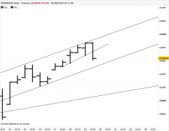 NASDAQ100 INDEX - 4 uur