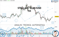 STELLAR - XLM/USD - 1H