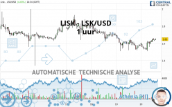 LISK - LSK/USD - 1 uur