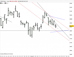 CAC40 INDEX - Diario