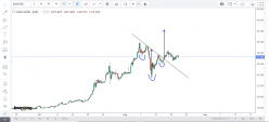 SILVER - USD - 4H