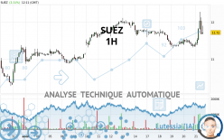 SUEZ - 1H