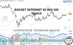 ROCKET INTERNET SE INH ON - Täglich